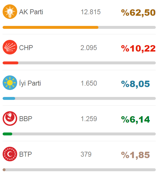 akyurt-belediye.png