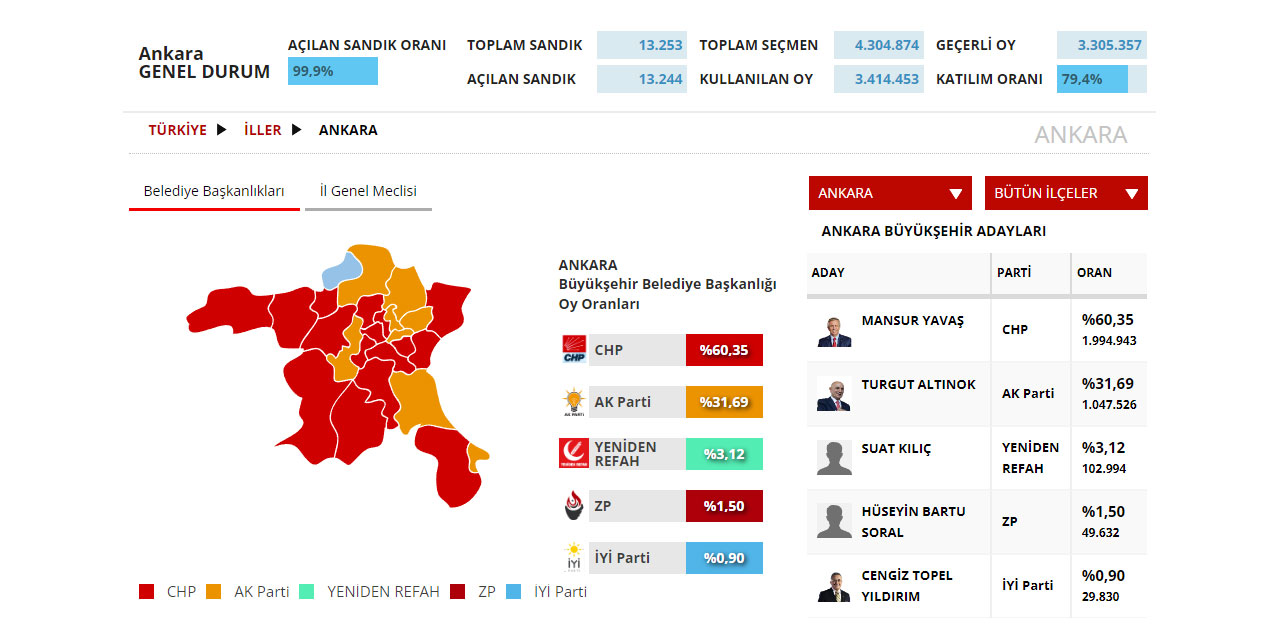 ankara-sonuclari.jpg