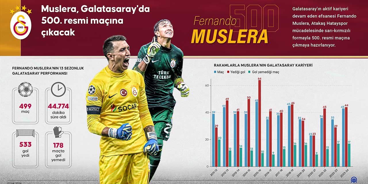 muslera.jpg