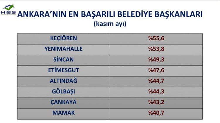 basarili-belediye-baskanlari.jpg